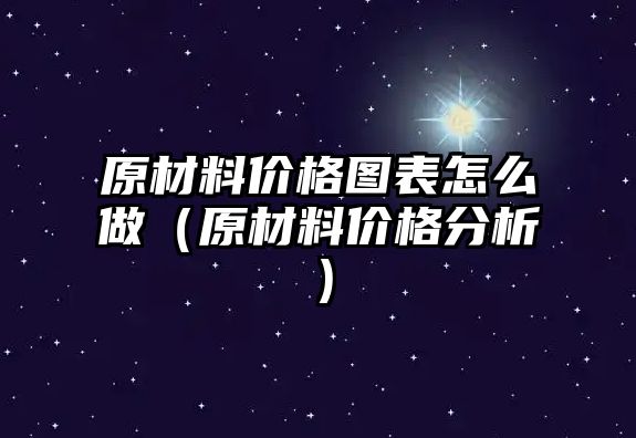 原材料價格圖表怎么做（原材料價格分析）