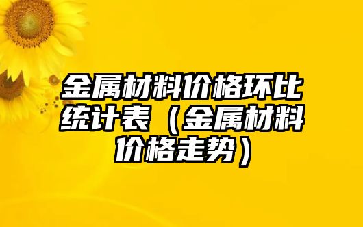 金屬材料價(jià)格環(huán)比統(tǒng)計(jì)表（金屬材料價(jià)格走勢(shì)）