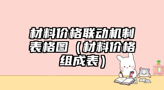 材料價格聯(lián)動機(jī)制表格圖（材料價格組成表）